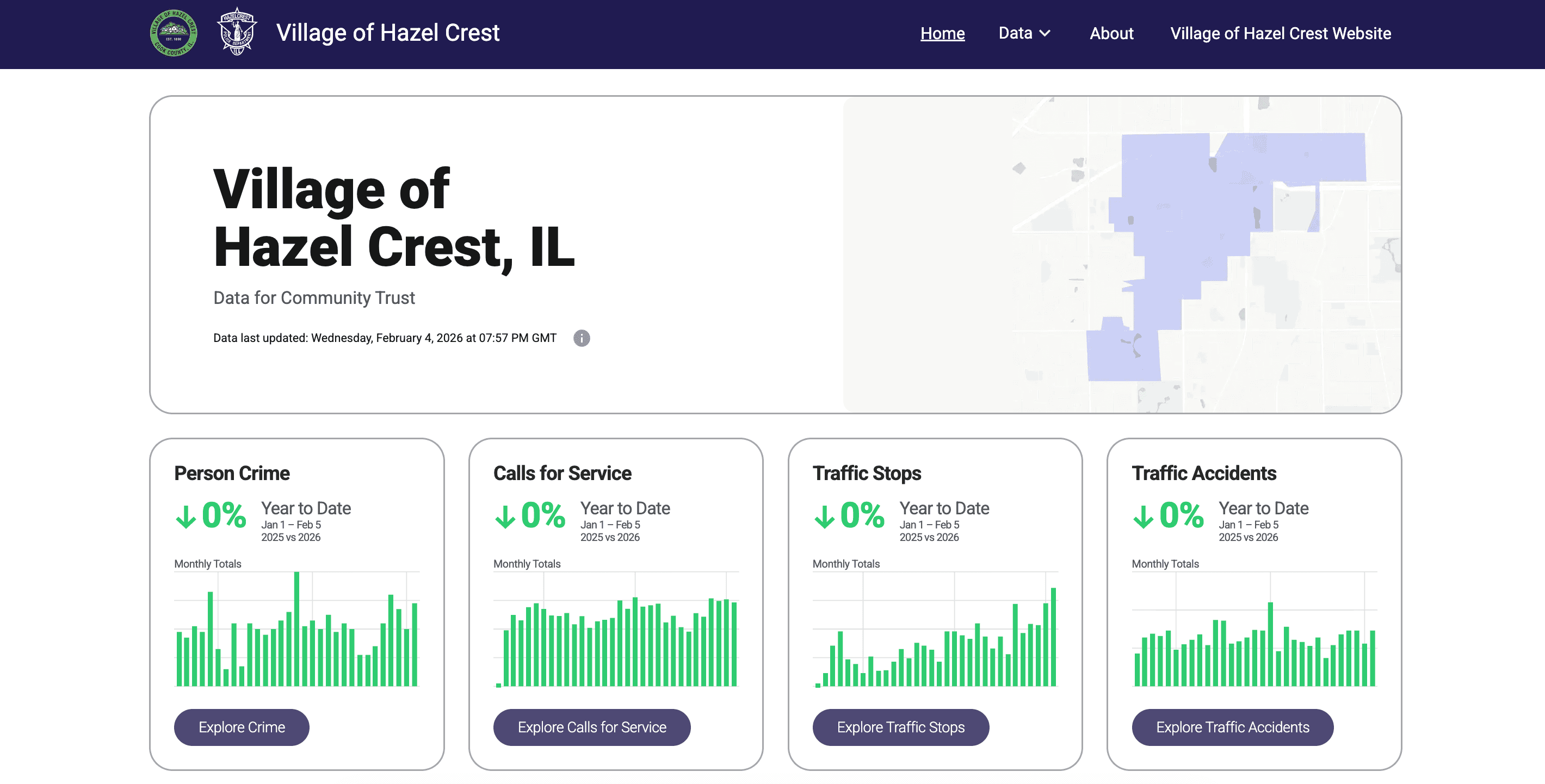 Data for Community Trust